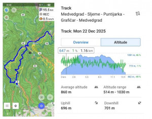28122025 sljeme staza