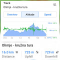08022026 podcetrtek gps statistika